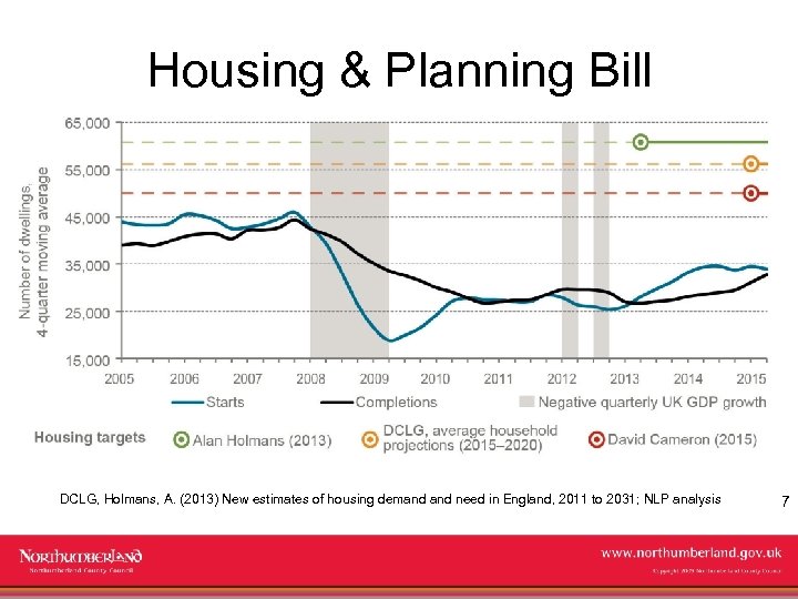 Housing & Planning Bill DCLG, Holmans, A. (2013) New estimates of housing demand need