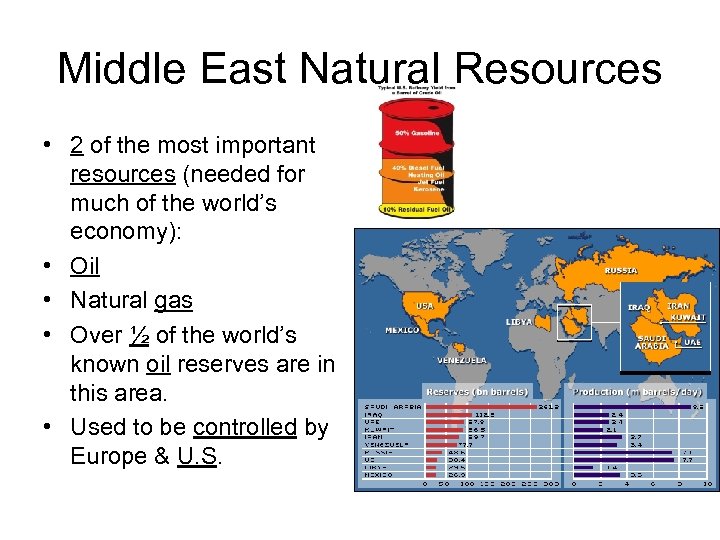 Middle East Natural Resources • 2 of the most important resources (needed for much