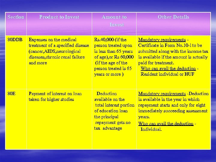 Section Product to Invest Amount to Invest Other Details 80 DDB Expenses on the