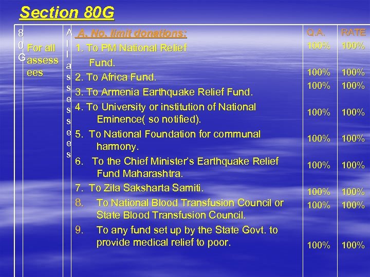 Section 80 G 8 0 For all G assess ees A A. No. limit
