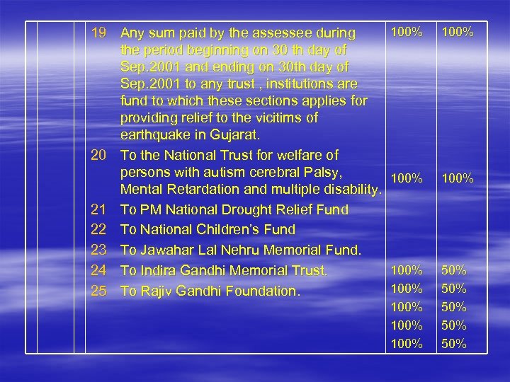 19 Any sum paid by the assessee during the period beginning on 30 th