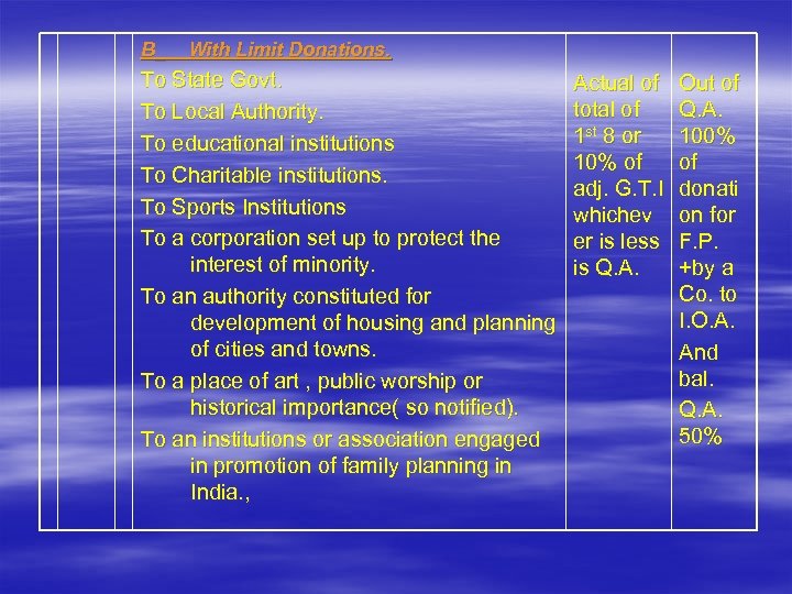 B_ With Limit Donations. To State Govt. To Local Authority. To educational institutions To