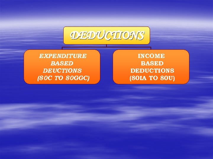 DEDUCTIONS EXPENDITURE BASED DEUCTIONS (80 C TO 80 GGC) INCOME BASED DEDUCTIONS (80 IA