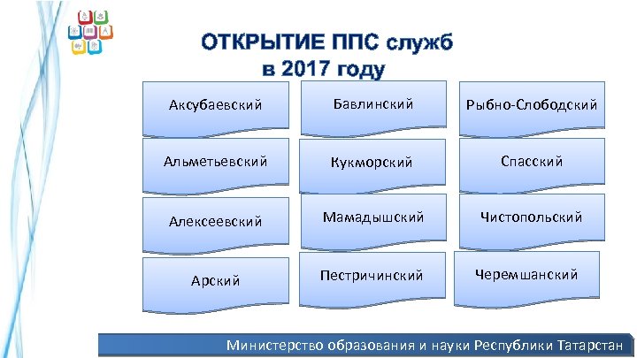 ОТКРЫТИЕ ППС служб в 2017 году Аксубаевский Бавлинский Рыбно-Слободский Альметьевский Кукморский Спасский Алексеевский Мамадышский