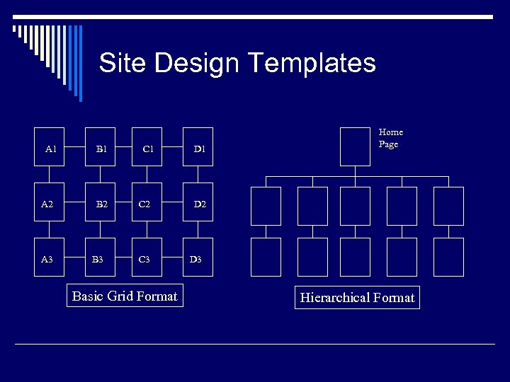 Site Design Templates A 1 A 2 A 3 B 1 B 2 B