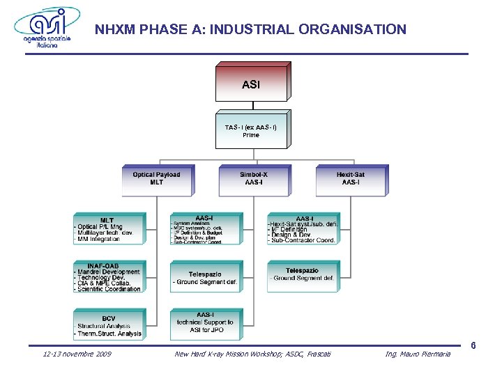 NHXM PHASE A: INDUSTRIAL ORGANISATION ASI TAS- I (ex AAS- I) Prime 12 -13