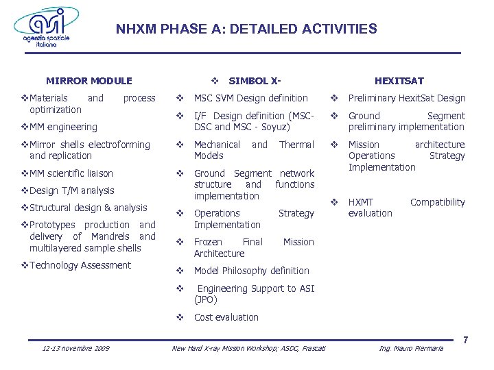 NHXM PHASE A: DETAILED ACTIVITIES MIRROR MODULE v Materials and optimization process v SIMBOL