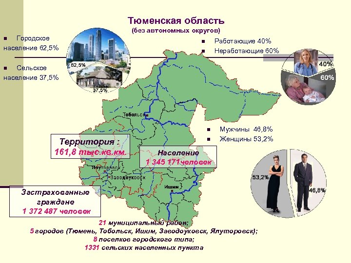 Характеристика тюменской области по плану