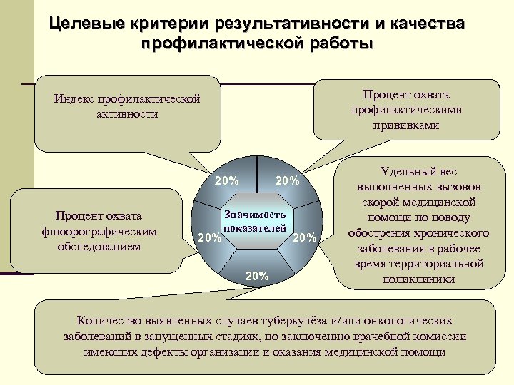 Критерии качества работы. Критерии качества профилактической работы. Критерии качества профилактической помощи. Критерии качества профилактической медицинской помощи. Оценка качества профилактической работы.