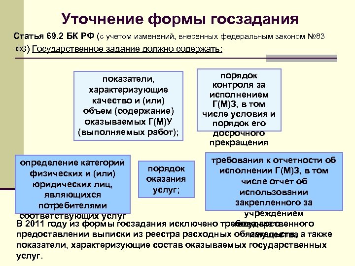 Уточнение формы госзадания Статья 69. 2 БК РФ (с учетом изменений, внесенных федеральным законом