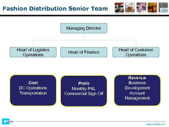 Fashion Distribution Senior Team Managing Director Head of Logistics Operations Cost DC Operations Transportation