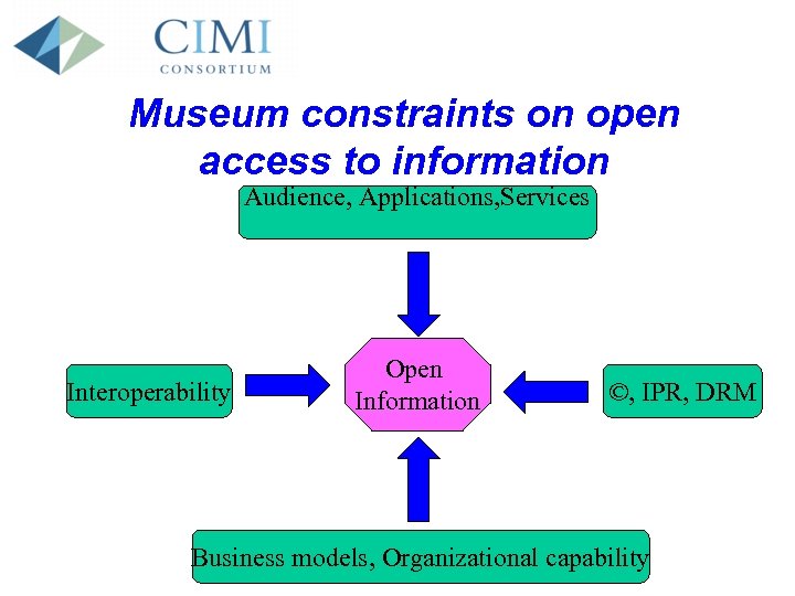 Museum constraints on open access to information Audience, Applications, Services Interoperability Open Information ©,