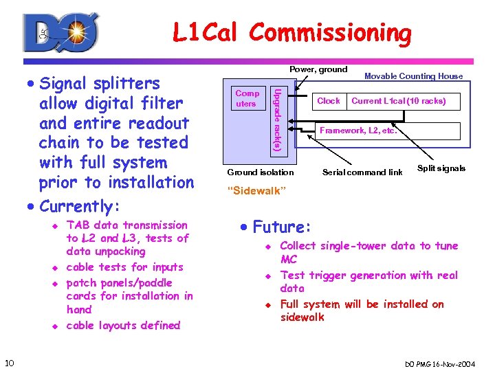 L 1 Cal Commissioning u u 10 TAB data transmission to L 2 and