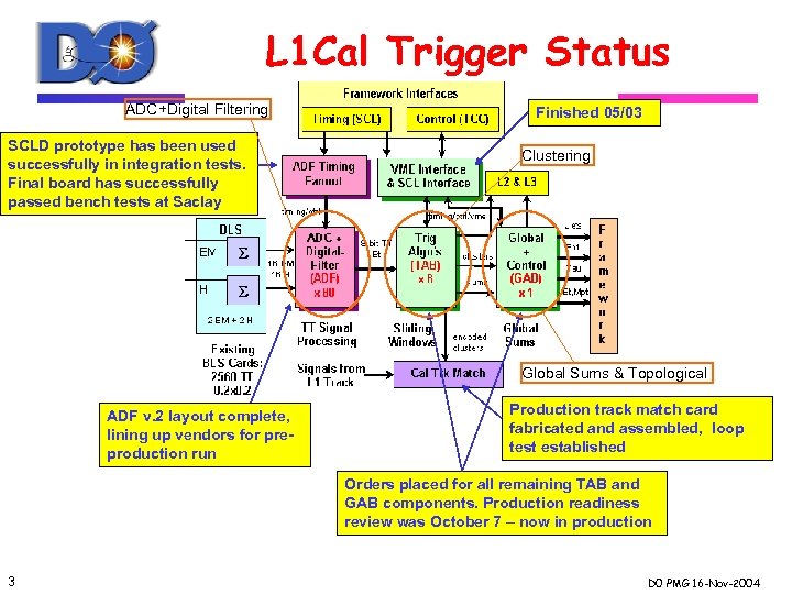 L 1 Cal Trigger Status ADC+Digital Filtering SCLD prototype has been used successfully in