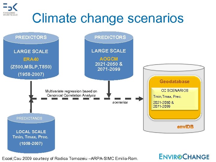 Climate change scenarios PREDICTORS LARGE SCALE ERA 40 AOGCM 2021 -2050 & 2071 -2099