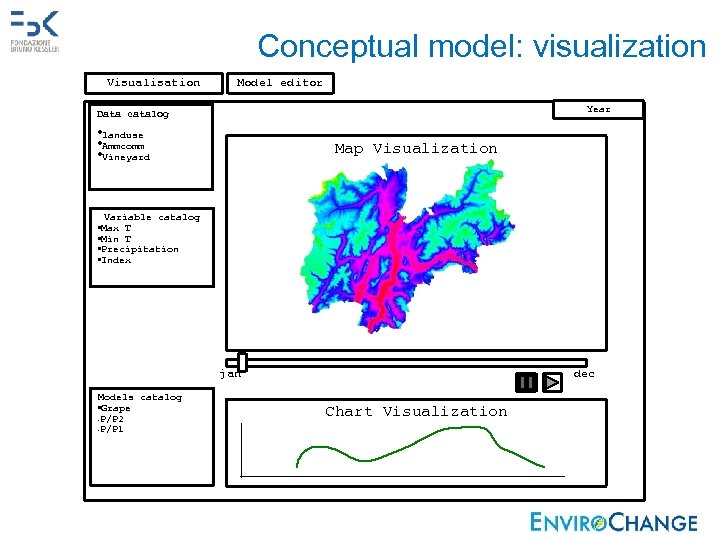 Conceptual model: visualization Visualisation Model editor Year Data catalog • landuse • Ammcomm •