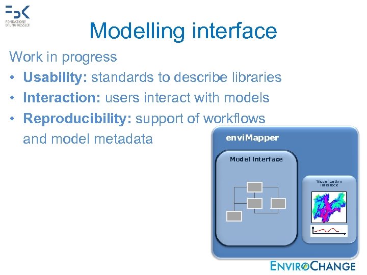Modelling interface Work in progress • Usability: standards to describe libraries • Interaction: users