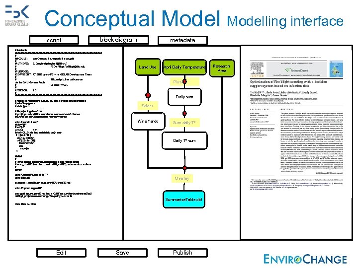 Conceptual Modelling interface script block diagram #!/bin/bash ################################ # #MODULE: r. surf. random &