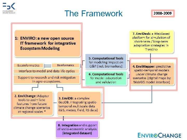 The Framework Bioinformatics 2008 -2009 
