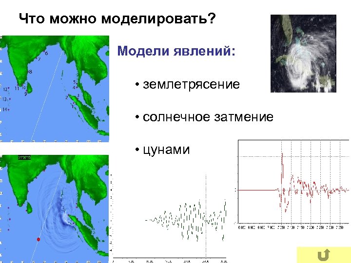 Что можно моделировать? Модели явлений: • землетрясение • солнечное затмение • цунами 