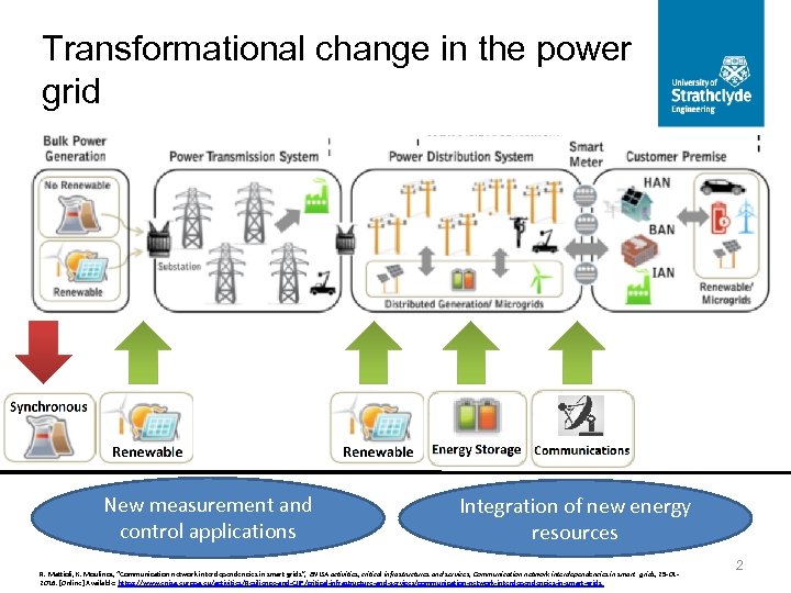 Transformational change in the power grid New measurement and control applications Integration of new