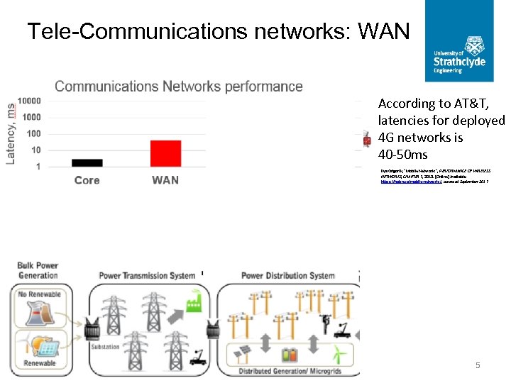 Tele-Communications networks: WAN According to AT&T, latencies for deployed 4 G networks is 40