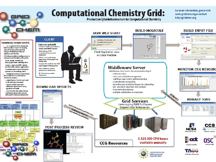 National Center for Supercomputing Applications 