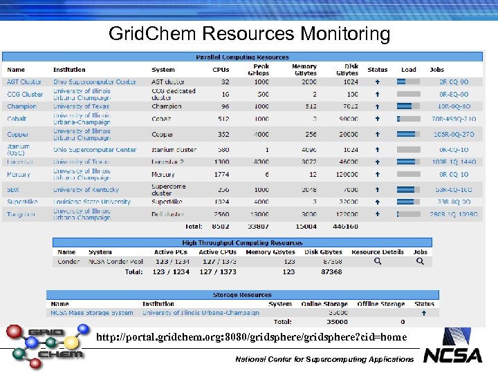 Grid. Chem Resources Monitoring http: //portal. gridchem. org: 8080/gridsphere? cid=home National Center for Supercomputing