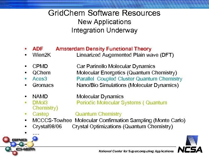 Grid. Chem Software Resources New Applications Integration Underway • • ADF Amsterdam Density Functional