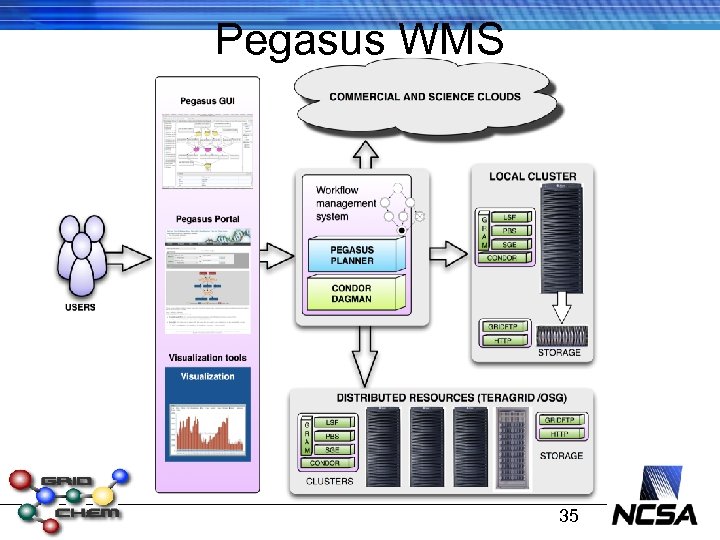 Pegasus WMS 35 