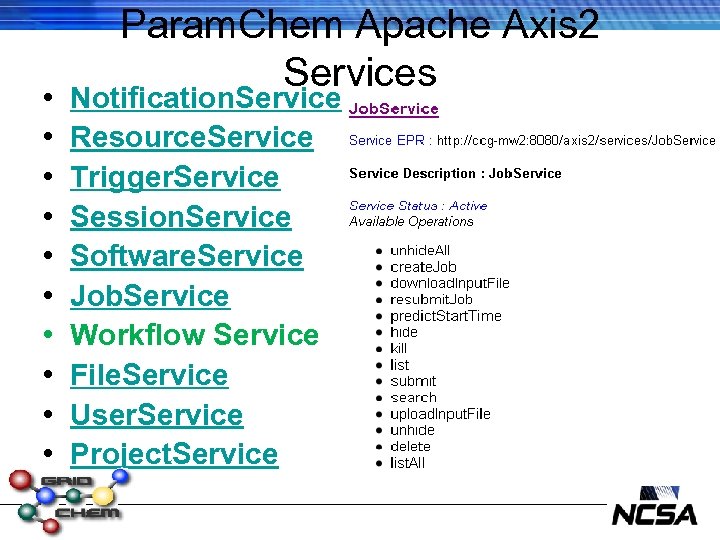  • • • Param. Chem Apache Axis 2 Services Notification. Service Resource. Service