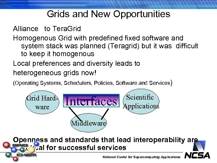 Grids and New Opportunities Alliance to Tera. Grid Homogenous Grid with predefined fixed software