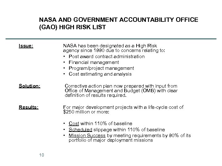 NASA AND GOVERNMENT ACCOUNTABILITY OFFICE (GAO) HIGH RISK LIST Issue: NASA has been designated