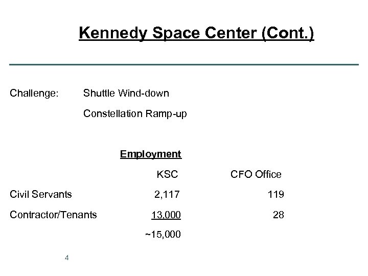 Kennedy Space Center (Cont. ) Challenge: Shuttle Wind-down Constellation Ramp-up Employment KSC Civil Servants