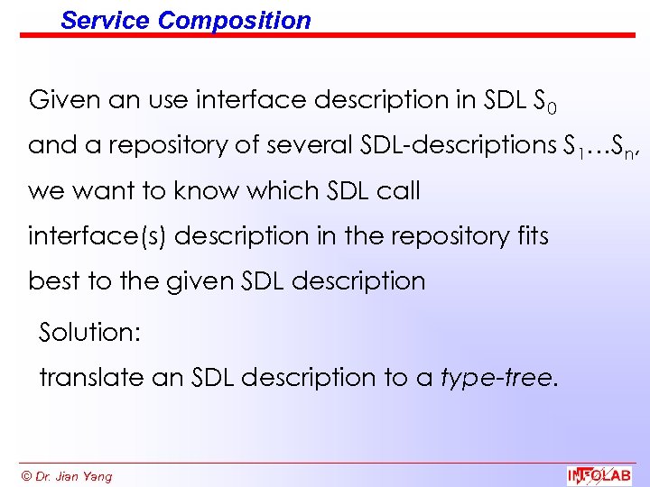 Service Composition Given an use interface description in SDL S 0 and a repository