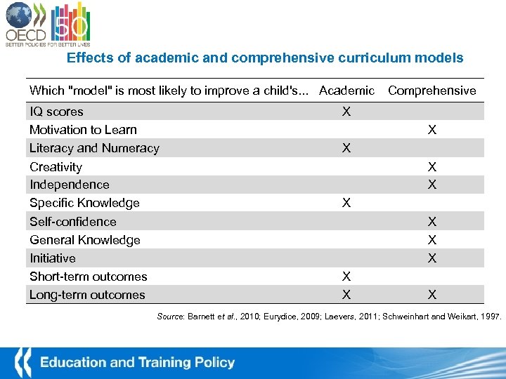 Effects of academic and comprehensive curriculum models Which 
