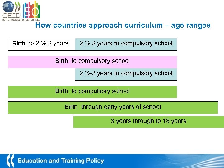 How countries approach curriculum – age ranges Birth to 2 ½-3 years to compulsory
