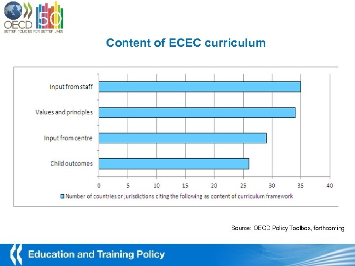 Content of ECEC curriculum Source: OECD Policy Toolbox, forthcoming 