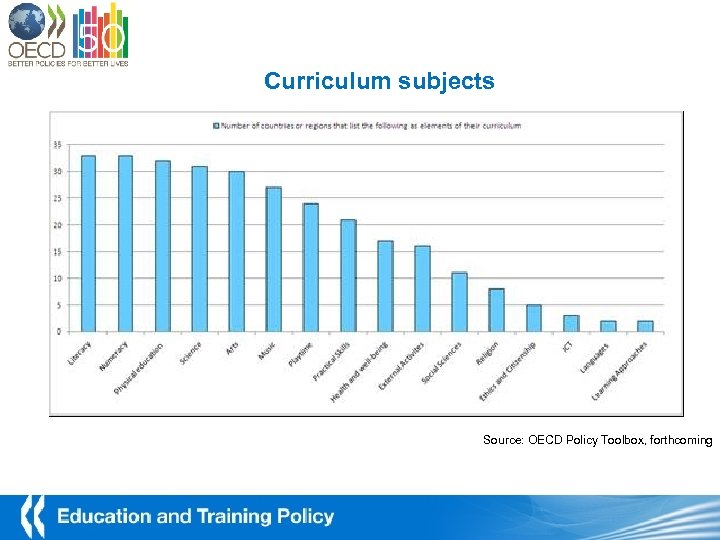 Curriculum subjects Source: OECD Policy Toolbox, forthcoming 
