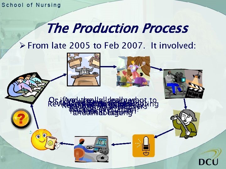 The Production Process Ø From late 2005 to Feb 2007. It involved: Or if.