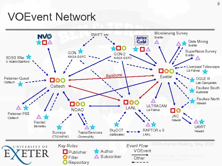9 VOEvent Network Microlensing Survey SWIFT etc Exeter Data Mining Exeter GCN NASA GSFC
