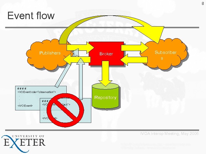 8 Event flow Publishers #### <VOEvent role=“observation”>. . ####. <VOEvent role=“ack”> </VOEvent>. . .