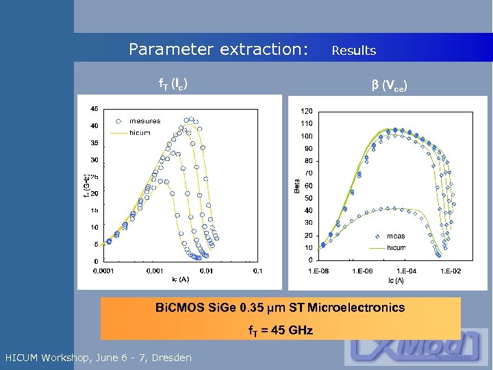 Parameter extraction: f. T (Ic) Results b (Vce) Bi. CMOS Si. Ge 0. 35