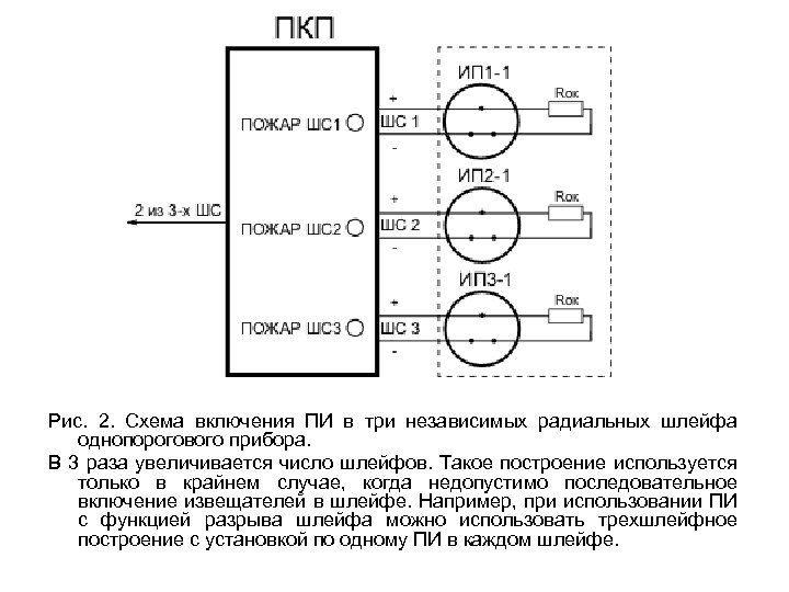 Рис. 2. Схема включения ПИ в три независимых радиальных шлейфа однопорогового прибора. В 3