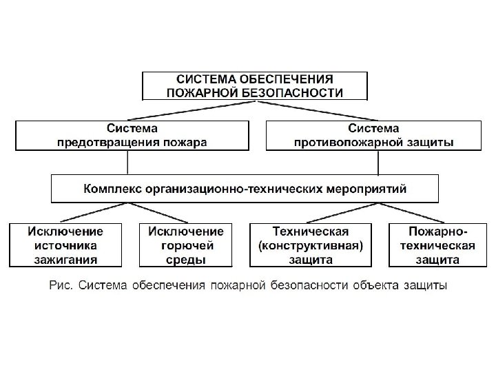 Система Обеспечения Со 9 П 01.52 Купить