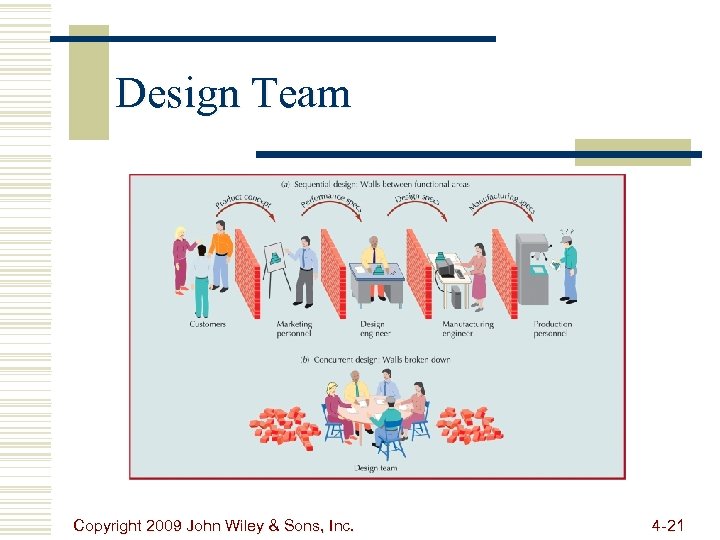 Design Team Copyright 2009 John Wiley & Sons, Inc. 4 -21 