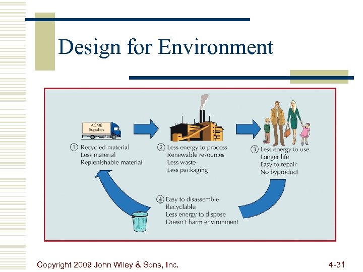 Design for Environment Copyright 2009 John Wiley & Sons, Inc. 4 -31 