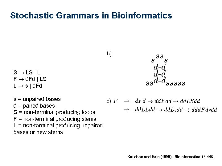 Stochastic Grammars in Bioinformatics S → LS | L F → d. Fd |