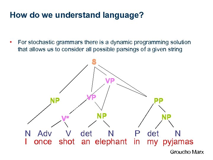 How do we understand language? • For stochastic grammars there is a dynamic programming