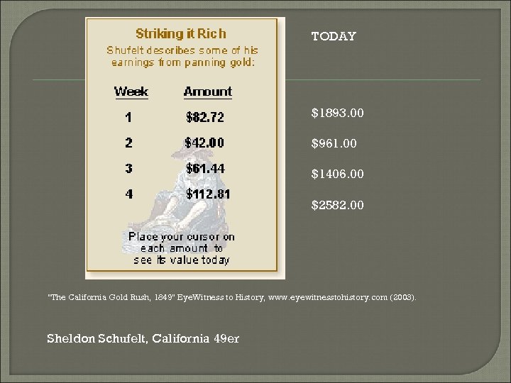 TODAY $1893. 00 $961. 00 $1406. 00 $2582. 00 "The California Gold Rush, 1849"